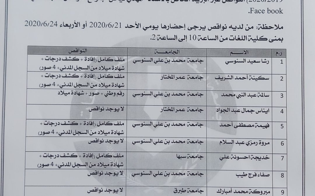 اعلان خاص للمعيدين الذين تم قبولهم ببرنامج الدراسات العليا للفصل الدراسي ربيع 2019/2020