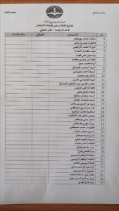 قوائم الطلبة الجدد وتوزيعهم على قاعات الامتحان