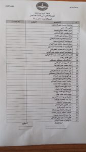 قوائم الطلبة الجدد وتوزيعهم على قاعات الامتحان