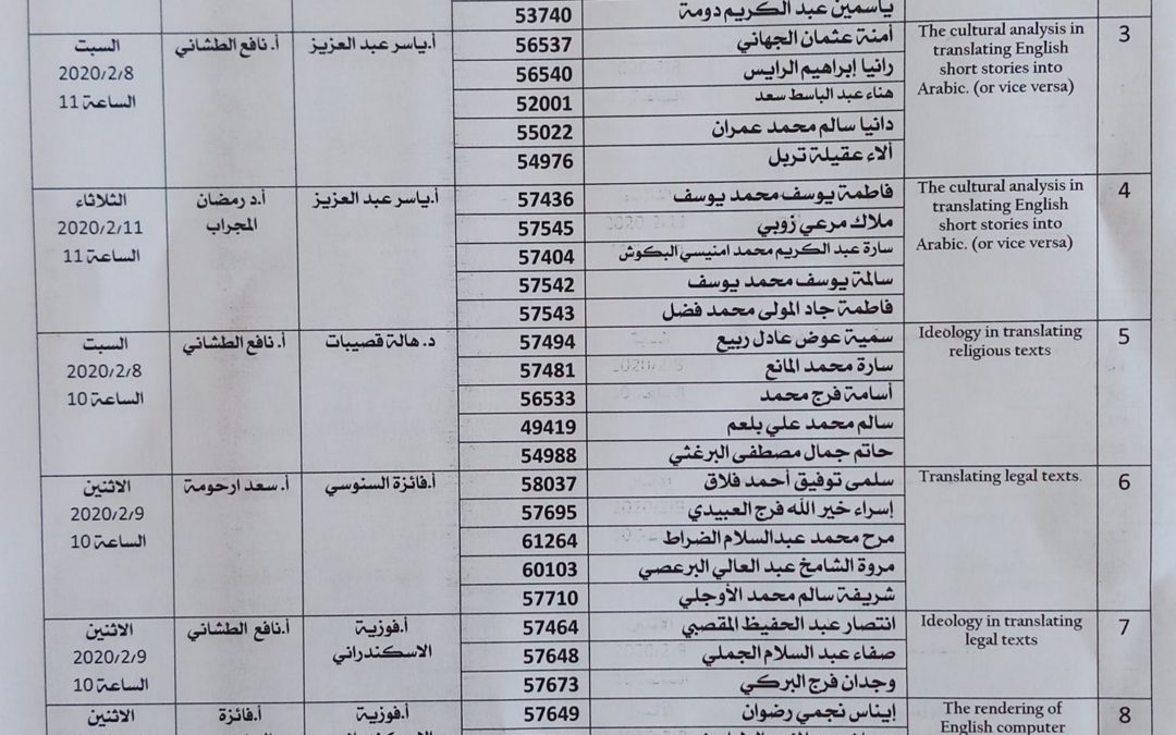 جدول مناقشة بحوث التخرج لفصل الخريف 2019-2020