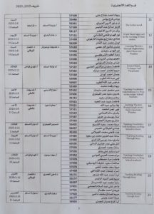 جدول مناقشة بحوث التخرج لفصل الخريف 2019-2020