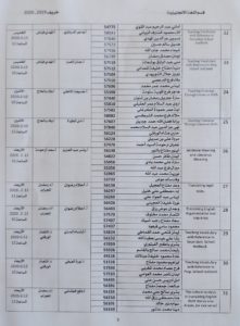 جدول مناقشة بحوث التخرج لفصل الخريف 2019-2020