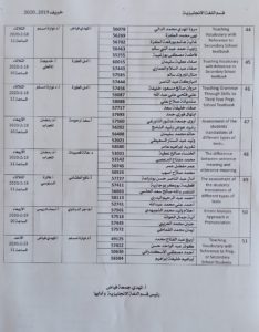 جدول مناقشة بحوث التخرج لفصل الخريف 2019-2020