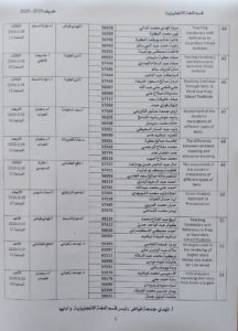 جدول مناقشة البحوث