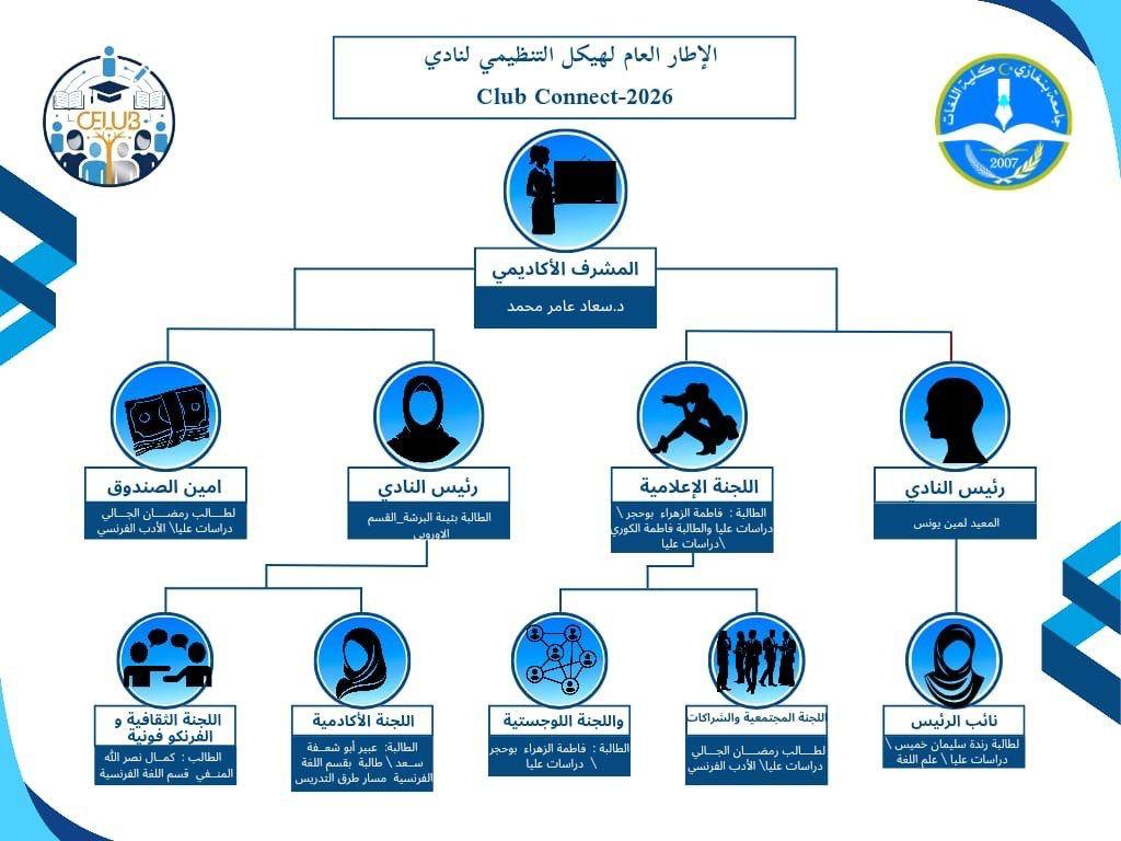 نادي كونكت